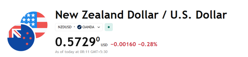 NZD/USD