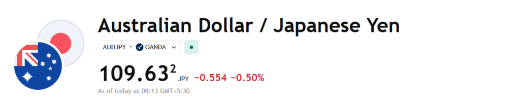 AUD/JPY