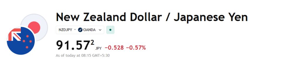 NZD/JPY