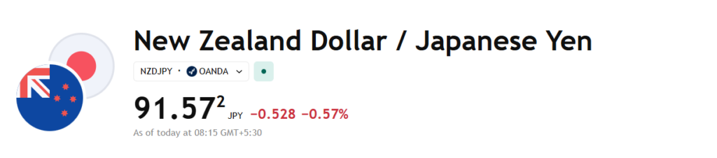 NZD/JPY