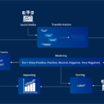 10 Steps to Master Sentiment-Based AI Scalping