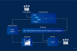 10 Steps to Master Sentiment-Based AI Scalping