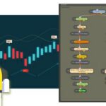10 No-Code Forex Bot Builders for Easy Trading Wins