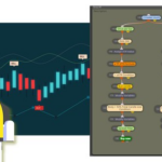 10 No-Code Forex Bot Builders for Easy Trading Wins