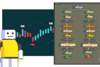 10 No-Code Forex Bot Builders for Easy Trading Wins