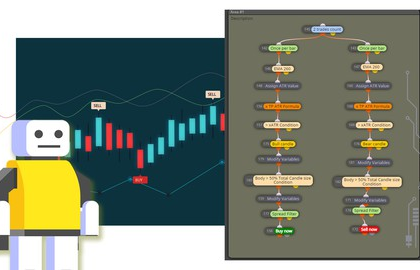 10 No-Code Forex Bot Builders for Easy Trading Wins