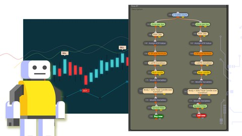 10 No-Code Forex Bot Builders for Easy Trading Wins