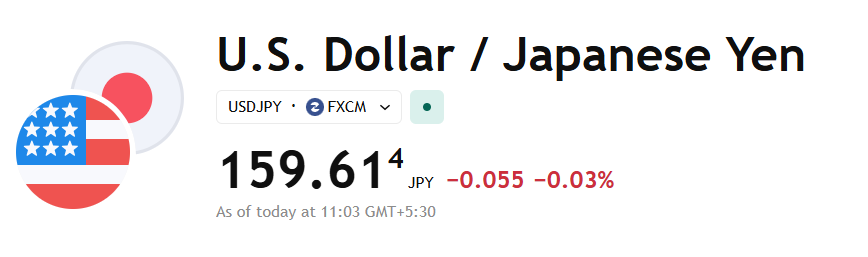 USD/JPY