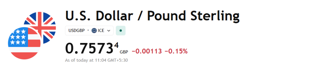 USD/GBP