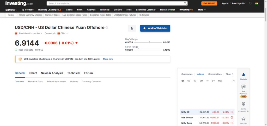 USD/CNY (offshore CNH)