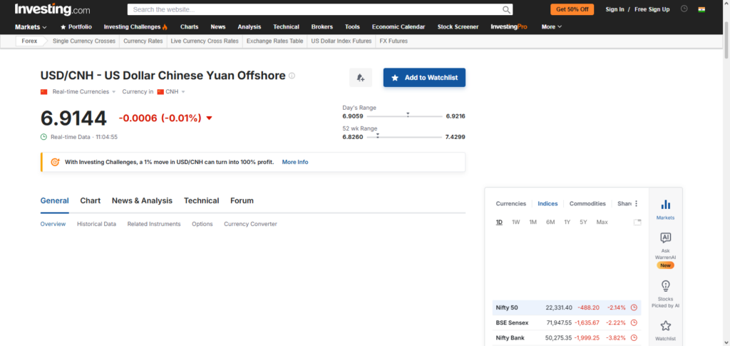 USD/CNY (offshore CNH)