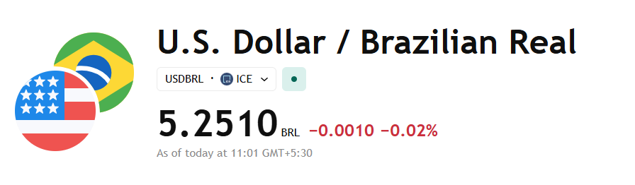 USD/BRL