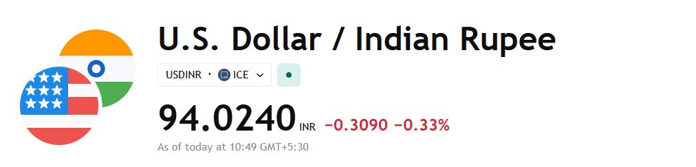 USD/INR