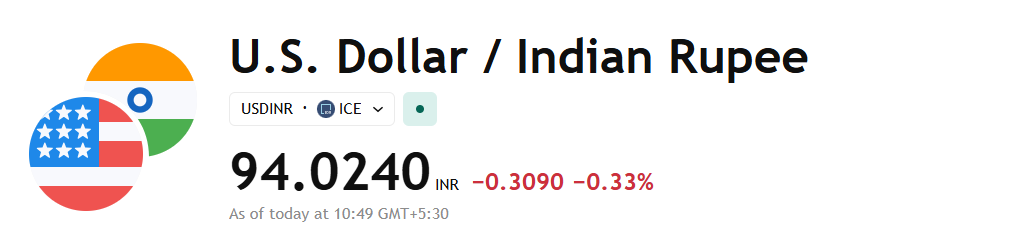 USD/INR