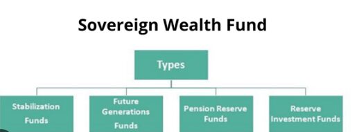 Sovereign Wealth Fund ETFs