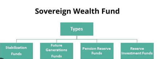 Sovereign Wealth Fund ETFs