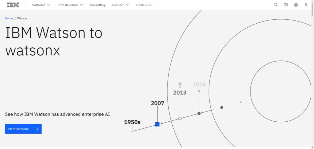 IBM Watson Financial Services