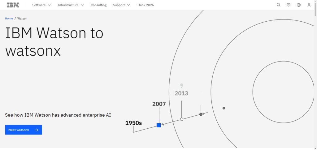  IBM Watson AI