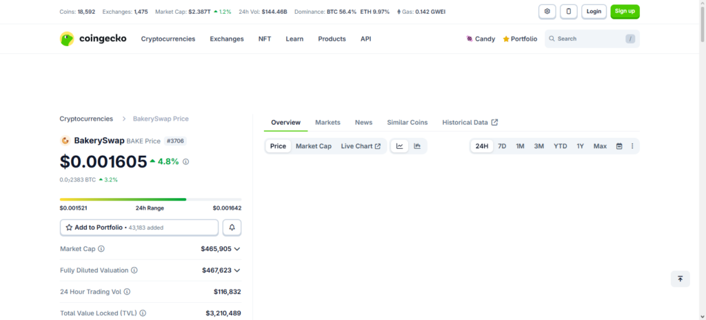 BakerySwap