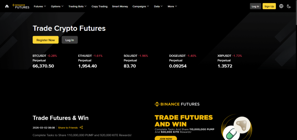 What Are Binance Futures?