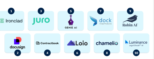 10 Best AI Contract Analysis Tools for Legal Teams in 2026