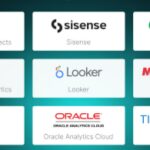 10 Best AI Business Intelligence Platforms for Smart Analytics