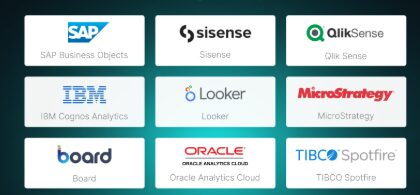 10 Best AI Business Intelligence Platforms for Smart Analytics