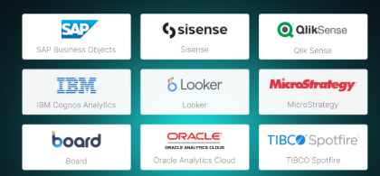 10 Best AI Business Intelligence Platforms for Smart Analytics