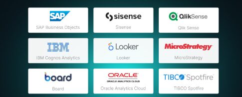 10 Best AI Business Intelligence Platforms for Smart Analytics