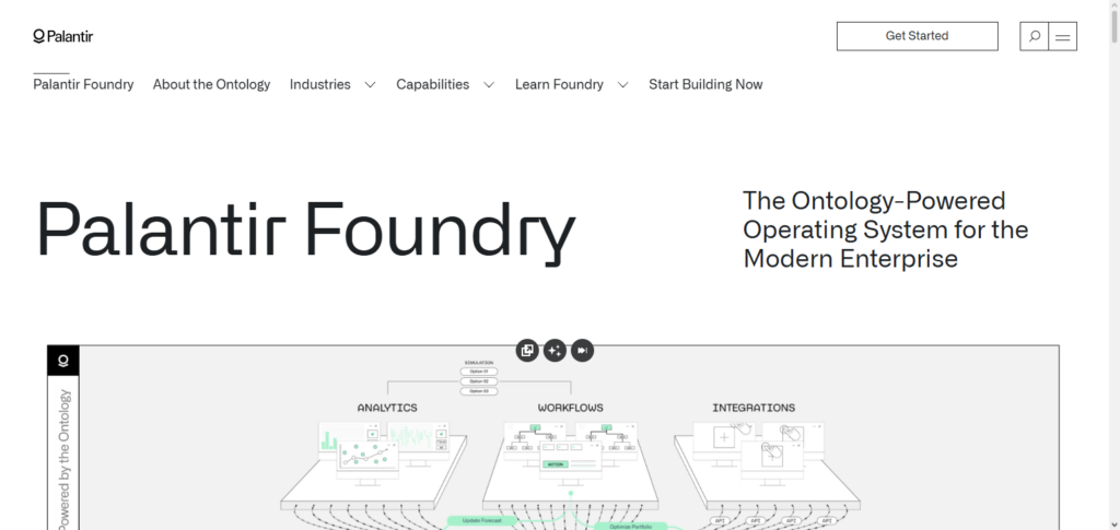 Palantir Foundry Finance AI