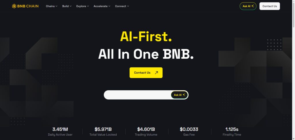 10 Most Searched Crypto for 2026 5 BNB