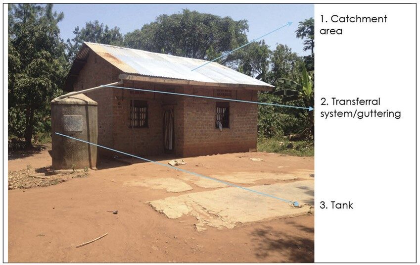 Rainwater Harvesting System