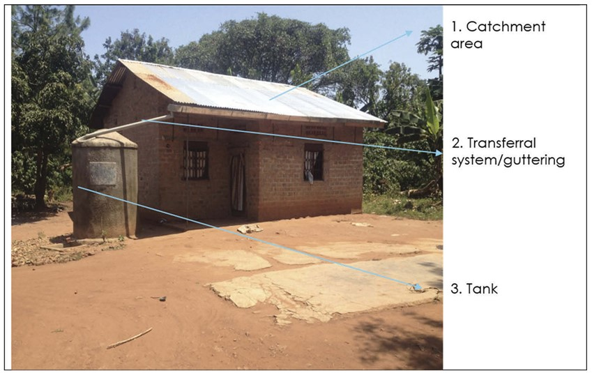 Rainwater Harvesting System