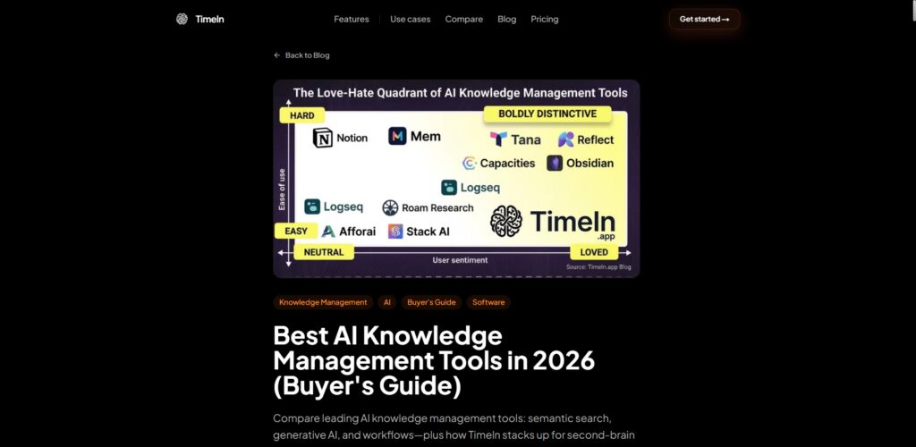 Timeln