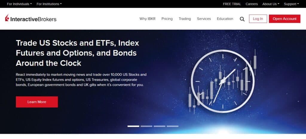 Interactive Brokers