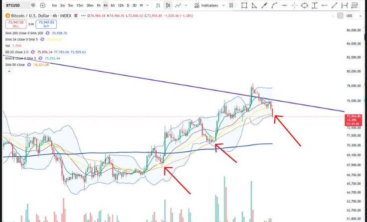 Bitcoin Drops as Iran Attacks US Warships After Seizure
