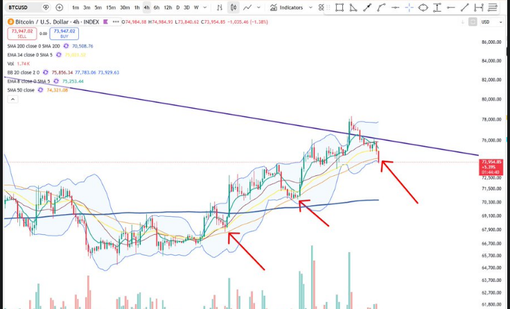 Bitcoin Drops as Iran Attacks US Warships After Seizure