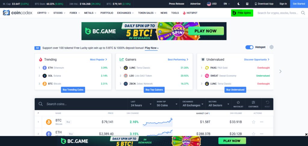 10 Best Crypto Guest Posting Sites for Backlinks (High DA List) 10 CoinCodex