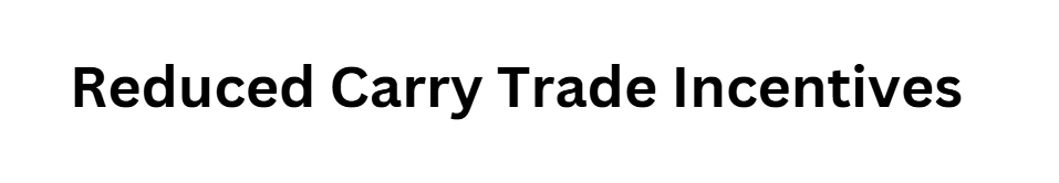 Reduced Carry Trade Incentives
