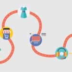 10 Ways to Build Customer Journey Flows Without Developer