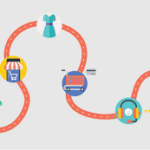 10 Ways to Build Customer Journey Flows Without Developer