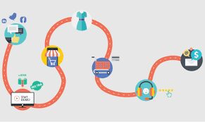 10 Ways to Build Customer Journey Flows Without Developer