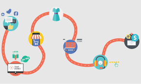 10 Ways to Build Customer Journey Flows Without Developer