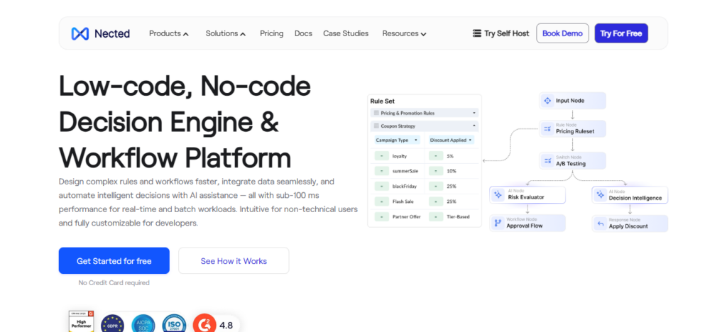10 Best AI Systems for Operational Decision Intelligence 2026 3 Nected
