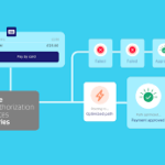 10 Best Tools for Payment Authorization Rate Benchmarking