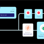 10 Best Platforms for Dynamic Payment Routing Decisions