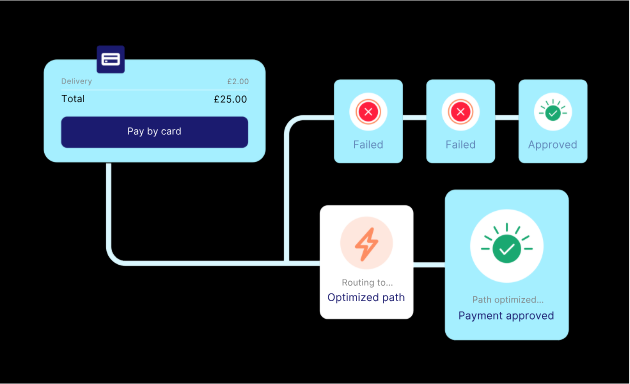 10 Best Platforms for Dynamic Payment Routing Decisions