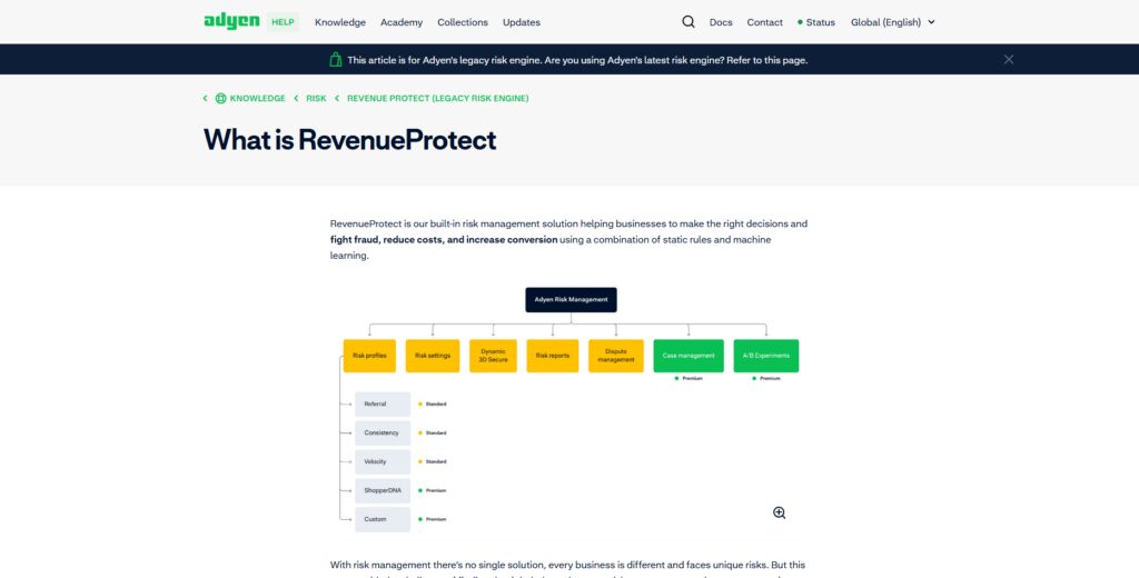 Adyen RevenueProtect