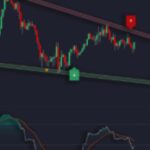 10 Best Tools for Systematic Trading Signal Validation 2026