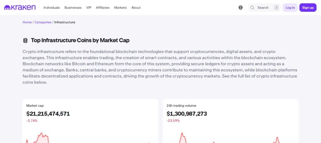 Kraken Exchange Infrastructure